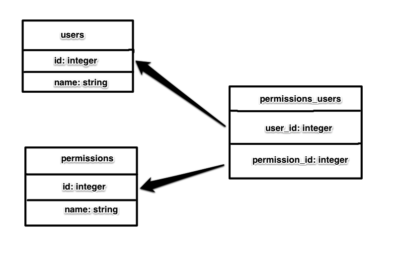 user-permissions