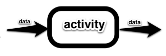 data-activity-data