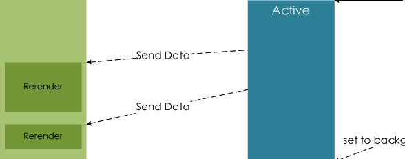 render-send-data